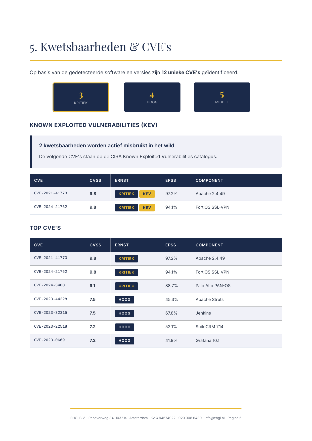 Vooronderzoek pagina 5